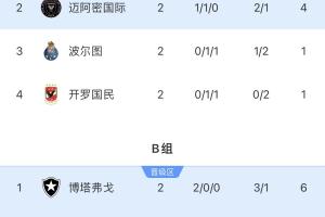 开云体育app-世俱杯出线形势：国米vs河床烧脑马竞绝境，迈阿密平可出线！